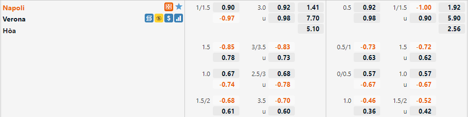 Tỷ lệ Napoli vs Verona Tỷ lệ Napoli vs Verona