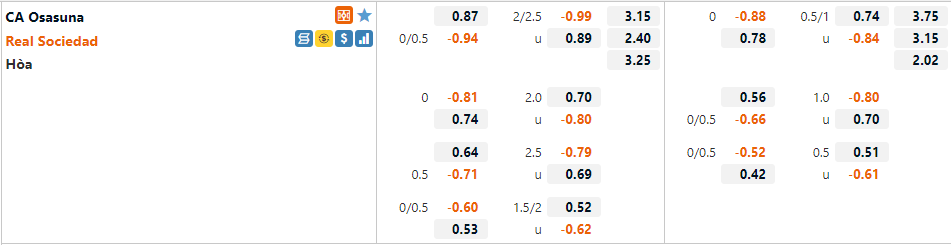 Tỷ lệ Osasuna vs Sociedad