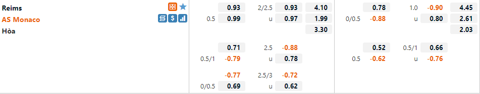 Tỷ lệ Reims vs Monaco