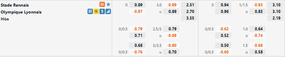 Tỷ lệ Rennes vs Lyon