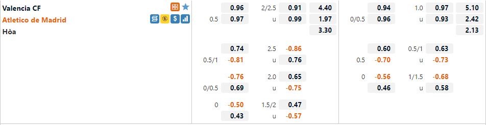 Tỷ lệ Valencia vs Atletico Madrid