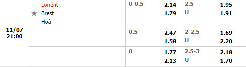 Tỷ lệ Lorient vs Brest