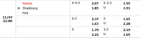 Tỷ lệ Nantes vs Strasbourg