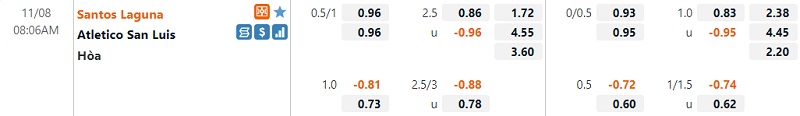 Tỷ lệ Santos vs Atletico de San Luis