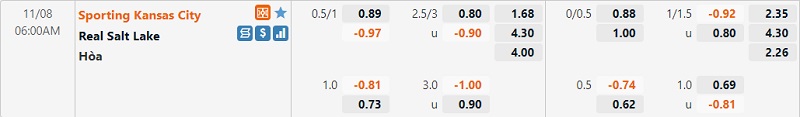 Tỷ lệ Sporting Kansas vs Real Salt Lake