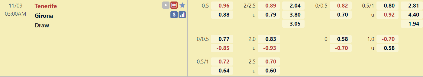 Tỉ lệ trận đấu Tenerife vs Girona