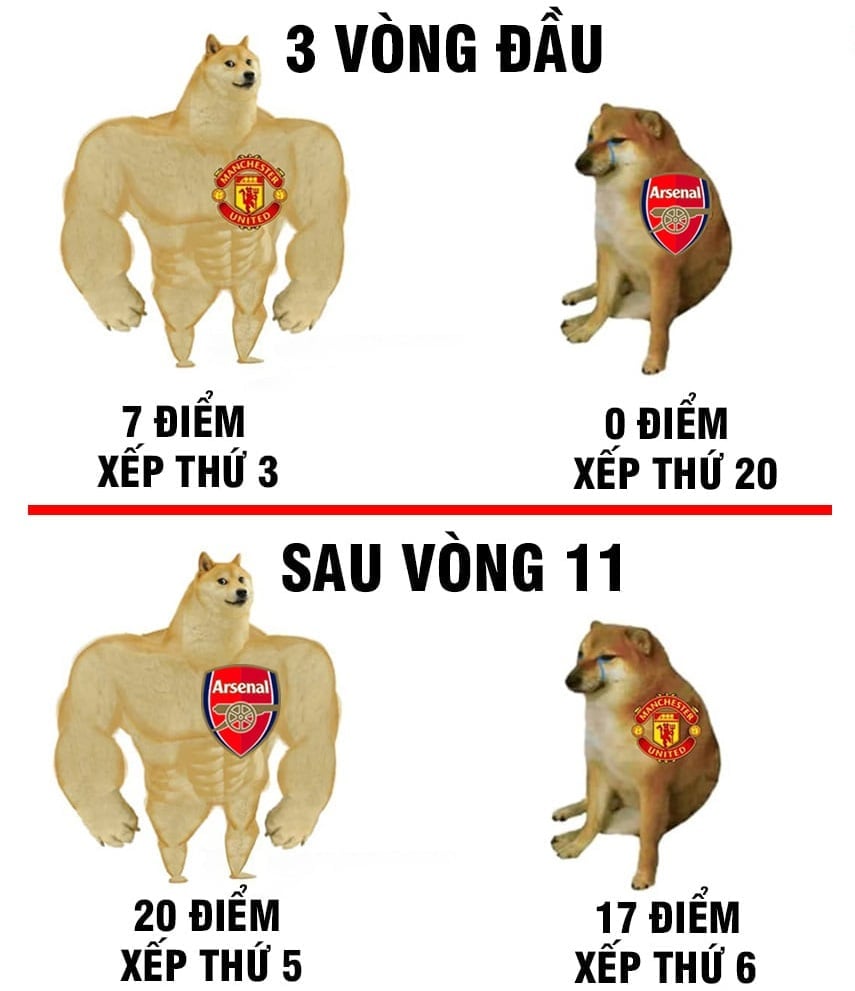 Tương quan MU vs Arsenal vòng 3 và vòng 11