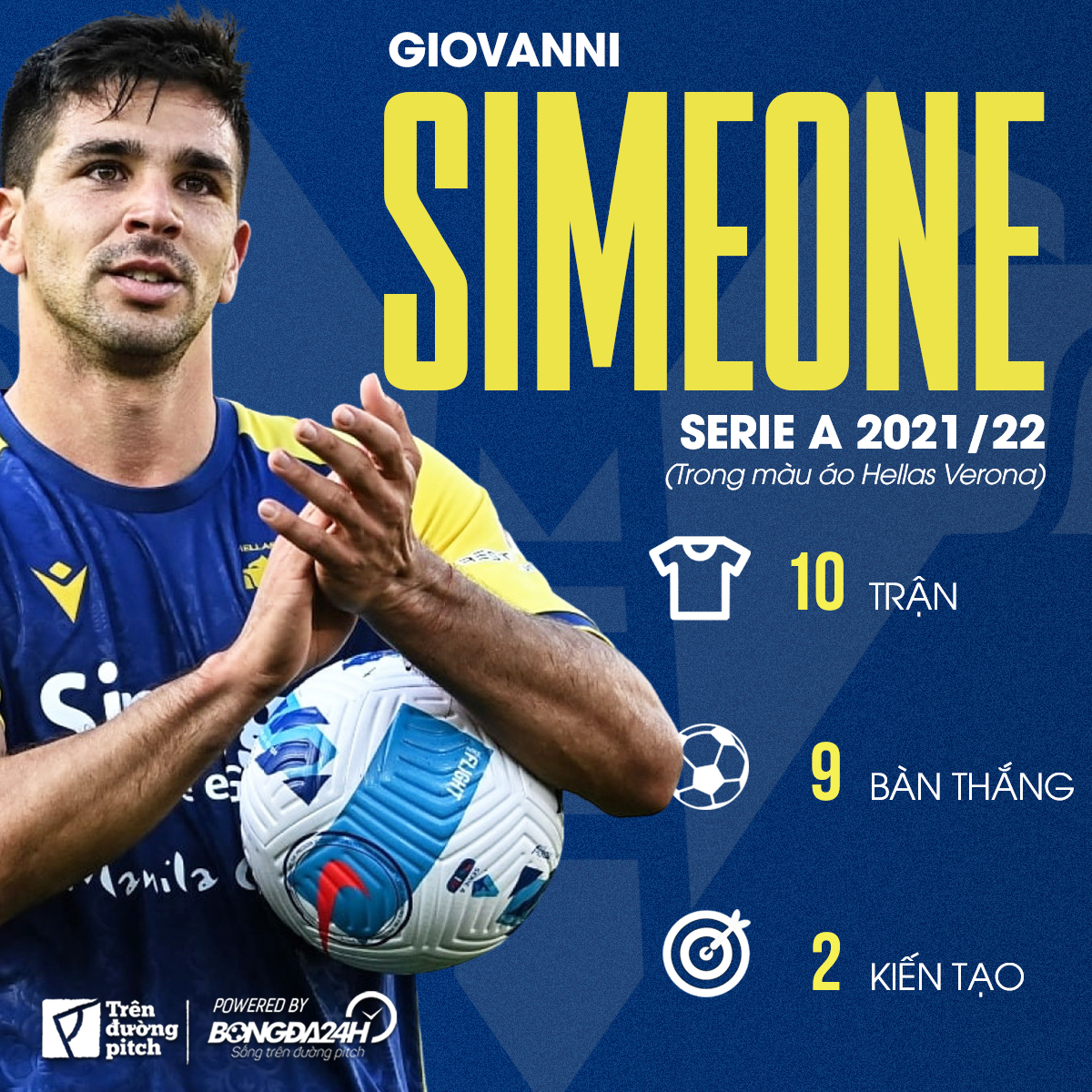 Giovanni Simeone