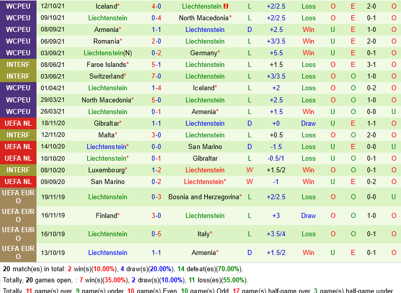 Đức VS Liechtenstein Đức VS Liechtenstein