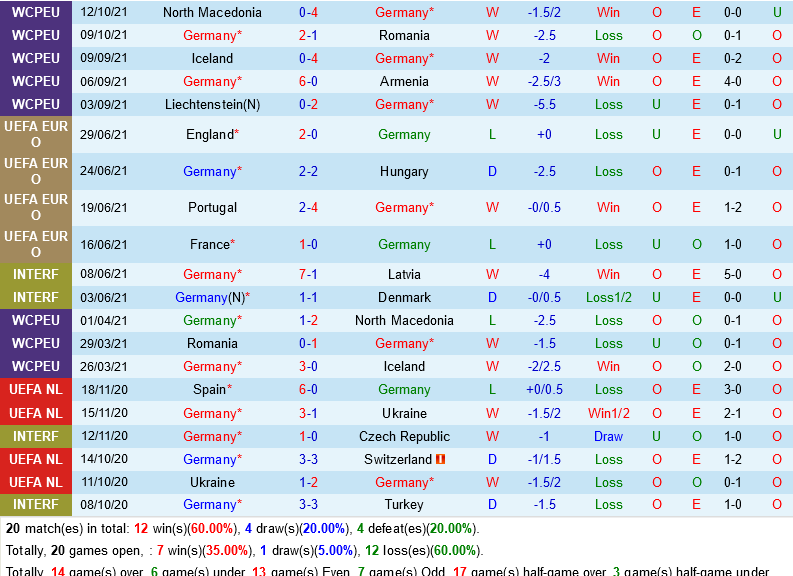 Đức VS Liechtenstein Đức VS Liechtenstein