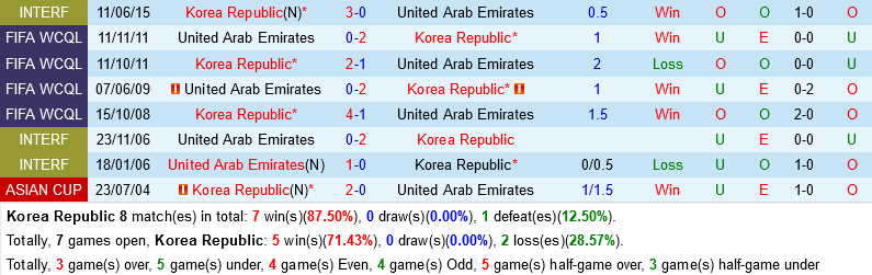 Hàn Quốc vs UAE