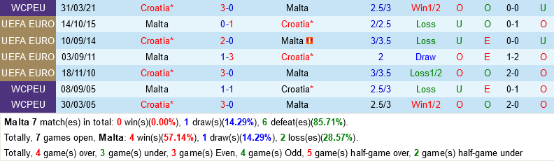 Malta VS Croatia