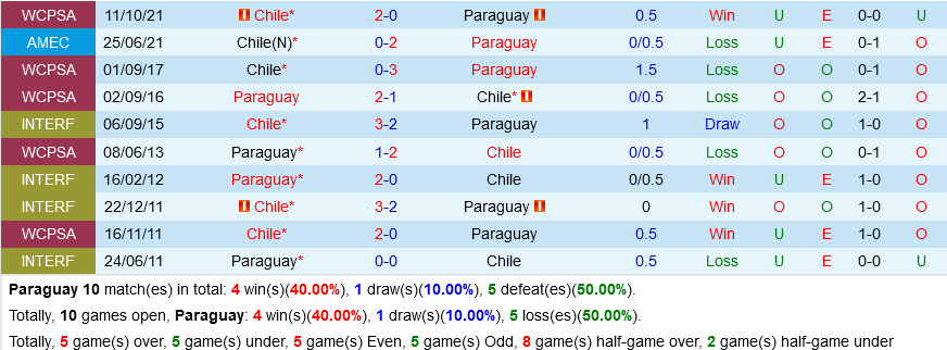 Paraguay VS Chile