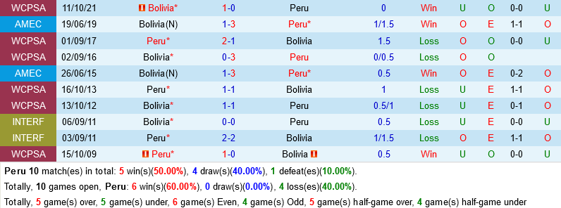 Peru VS Bolivia