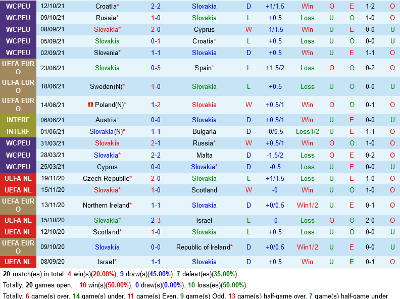 Slovakia VS Slovenia
