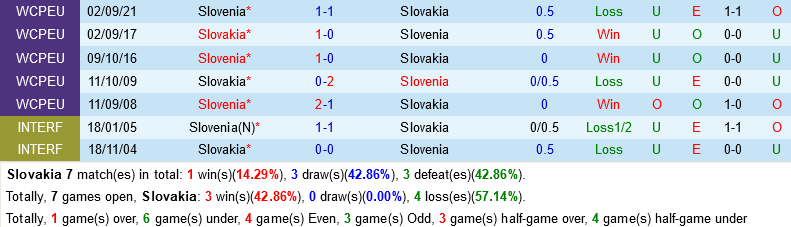Slovakia VS Slovenia