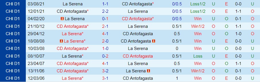 Antofagasta vs La Serena