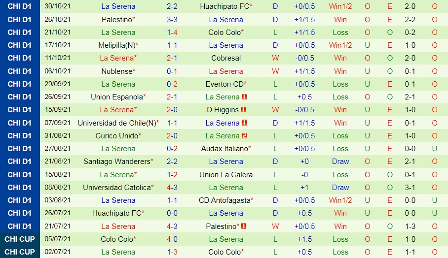 Antofagasta vs La Serena