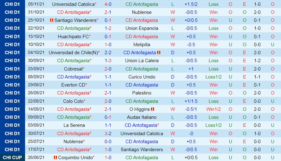 Antofagasta vs La Serena