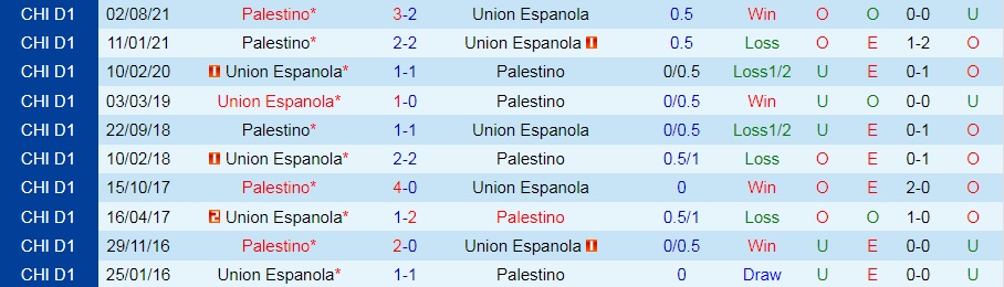 Union Espanola vs Palestino