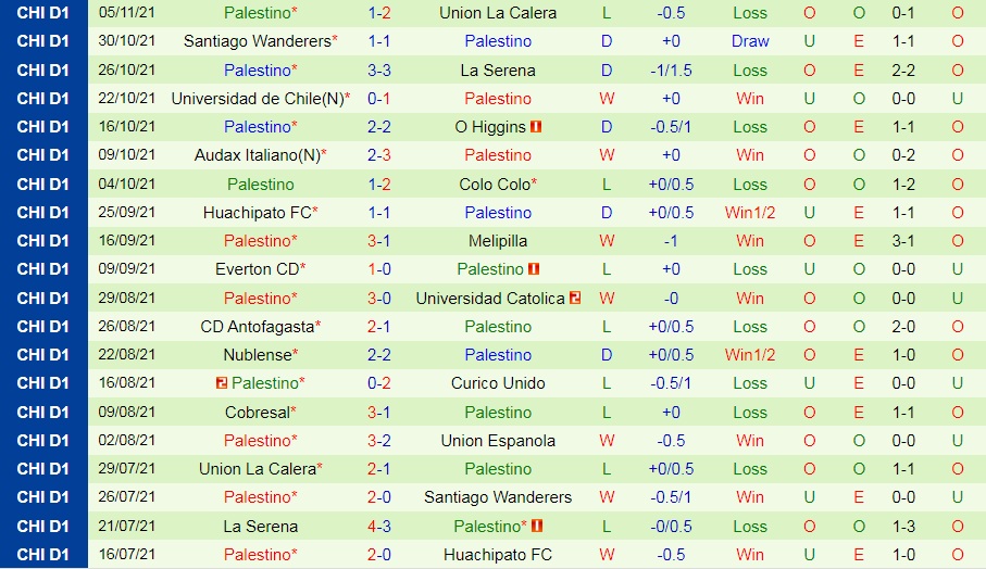 Union Espanola vs Palestino