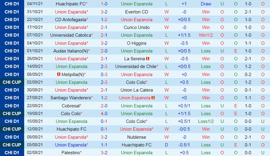 Union Espanola vs Palestino