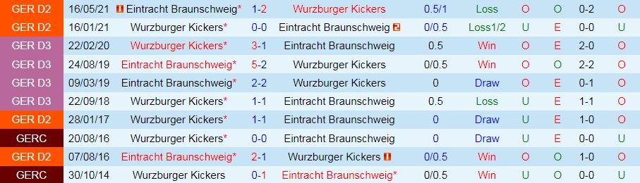 Soi kèo Wuerzburger vs Braunschweig Hạng 3 Đức 202122 hình ảnh