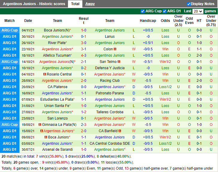 Thành tích gần đây của Argentinos Juniors Thành tích gần đây của Argentinos Juniors