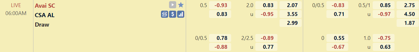 Tỉ lệ trận đấu Avai vs Alagoano