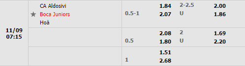 Tỷ lệ Aldosivi vs Boca Juniors