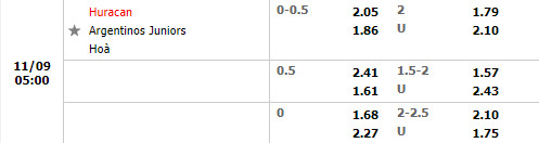 Tỷ lệ Huracan vs Argentinos Juniors Tỷ lệ Huracan vs Argentinos Juniors