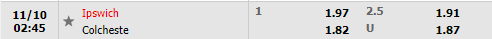 Tỷ lệ Ipswich vs Colchester