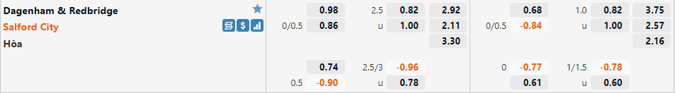 Dagenham vs Salford Dagenham vs Salford