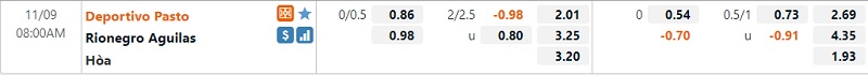 Tỷ lệ Pasto vs Rionegro Aguilas