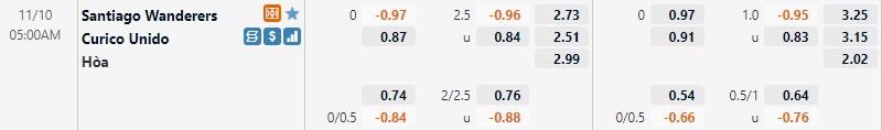 Tỷ lệ Santiago Wanderers vs Curico Unido