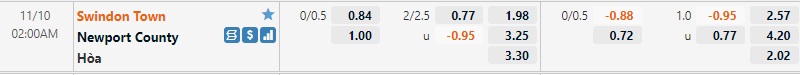 Tỷ lệ Swindon vs Newport County