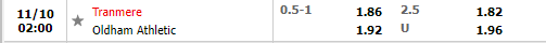 Tỷ lệ Tranmere vs Oldham