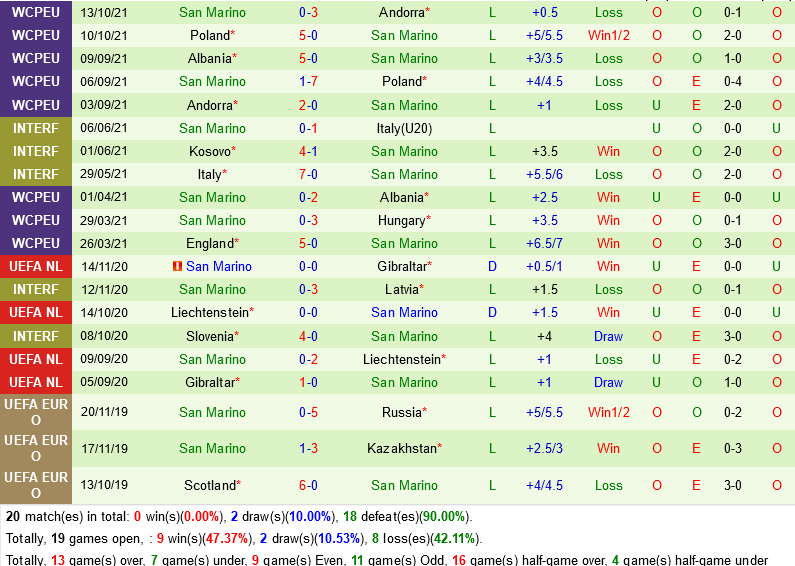 Hungary VS San Marino