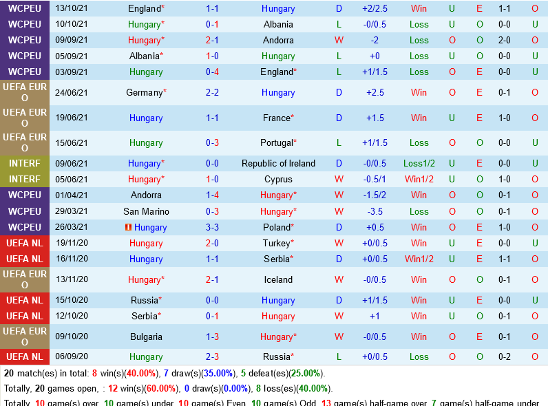 Hungary VS San Marino