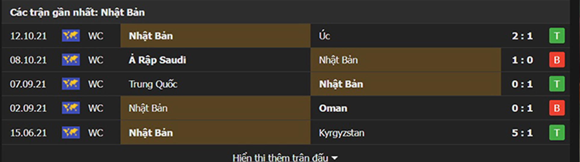 ĐT Việt Nam vs Nhật Bản ĐT Việt Nam vs Nhật Bản