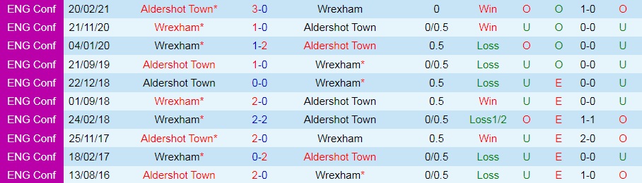Aldershot vs Wrexham