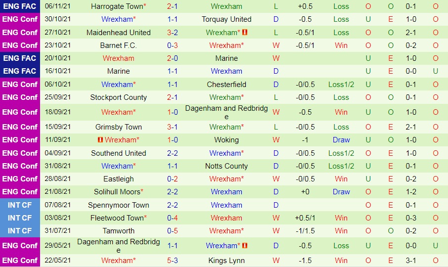 Aldershot vs Wrexham