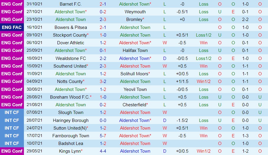 Aldershot vs Wrexham