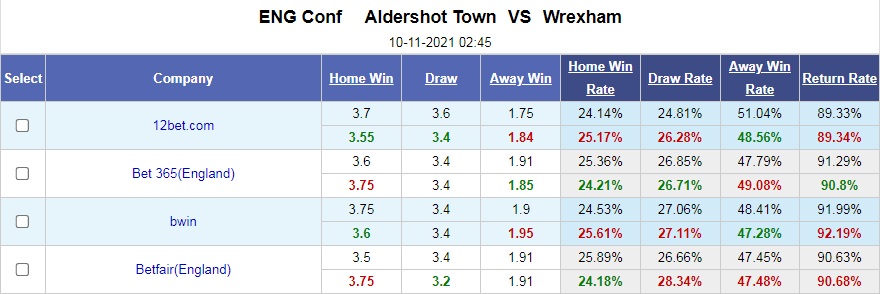 Aldershot vs Wrexham