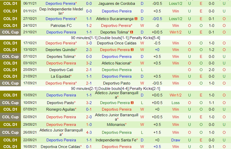 Atletico Nacional vs Pereira