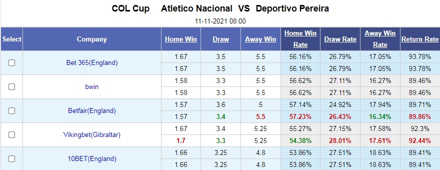 Atletico Nacional vs Pereira