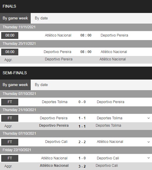 Atletico Nacional vs Pereira