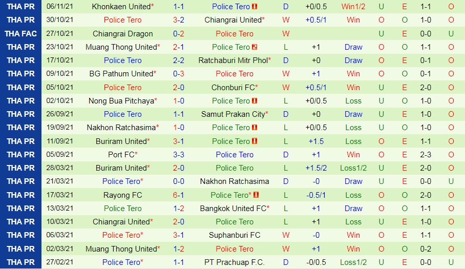 Bangkok United vs Police Tero
