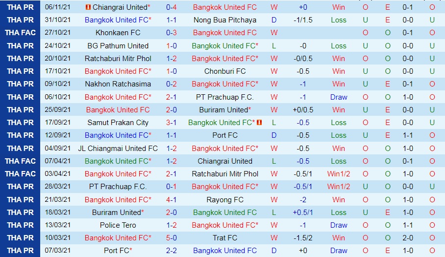 Bangkok United vs Police Tero