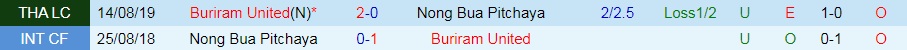 Buriram vs Nong Bua Pitchaya